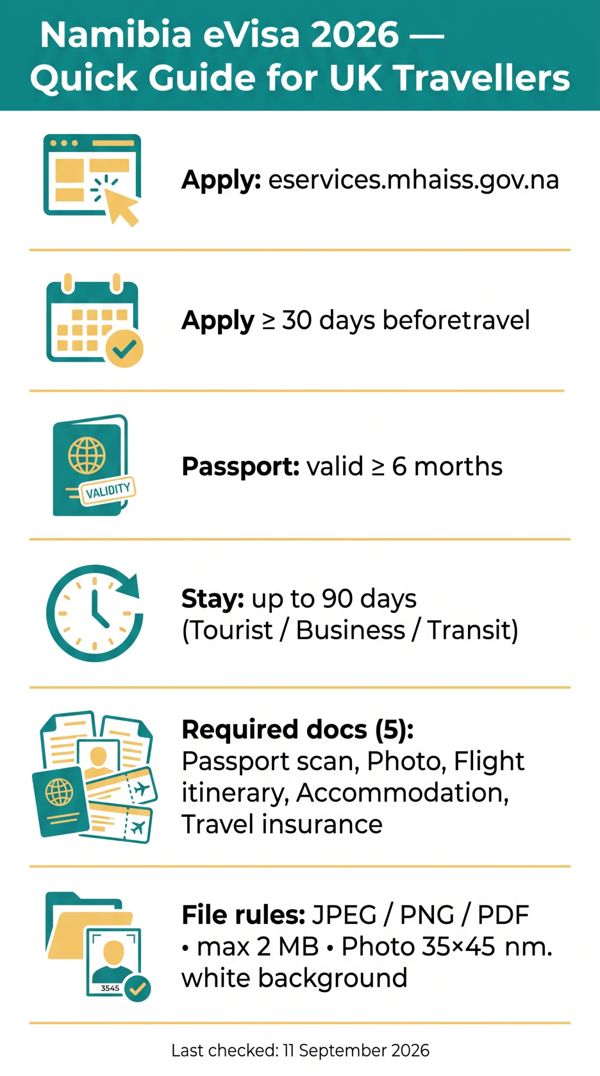 Infografika: How to Apply for Namibia eVisa in 2026: A&nbsp;Step-by-Step Guide for UK Travellers