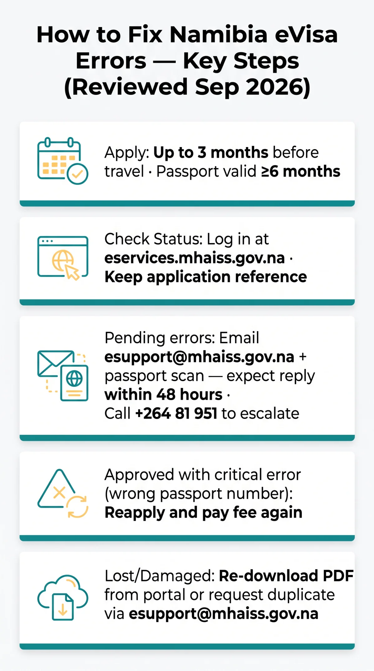 Infografika: How to Correct Mistakes on Namibia eVisa Application: Errors, Lost & Damaged Documents (2026)
