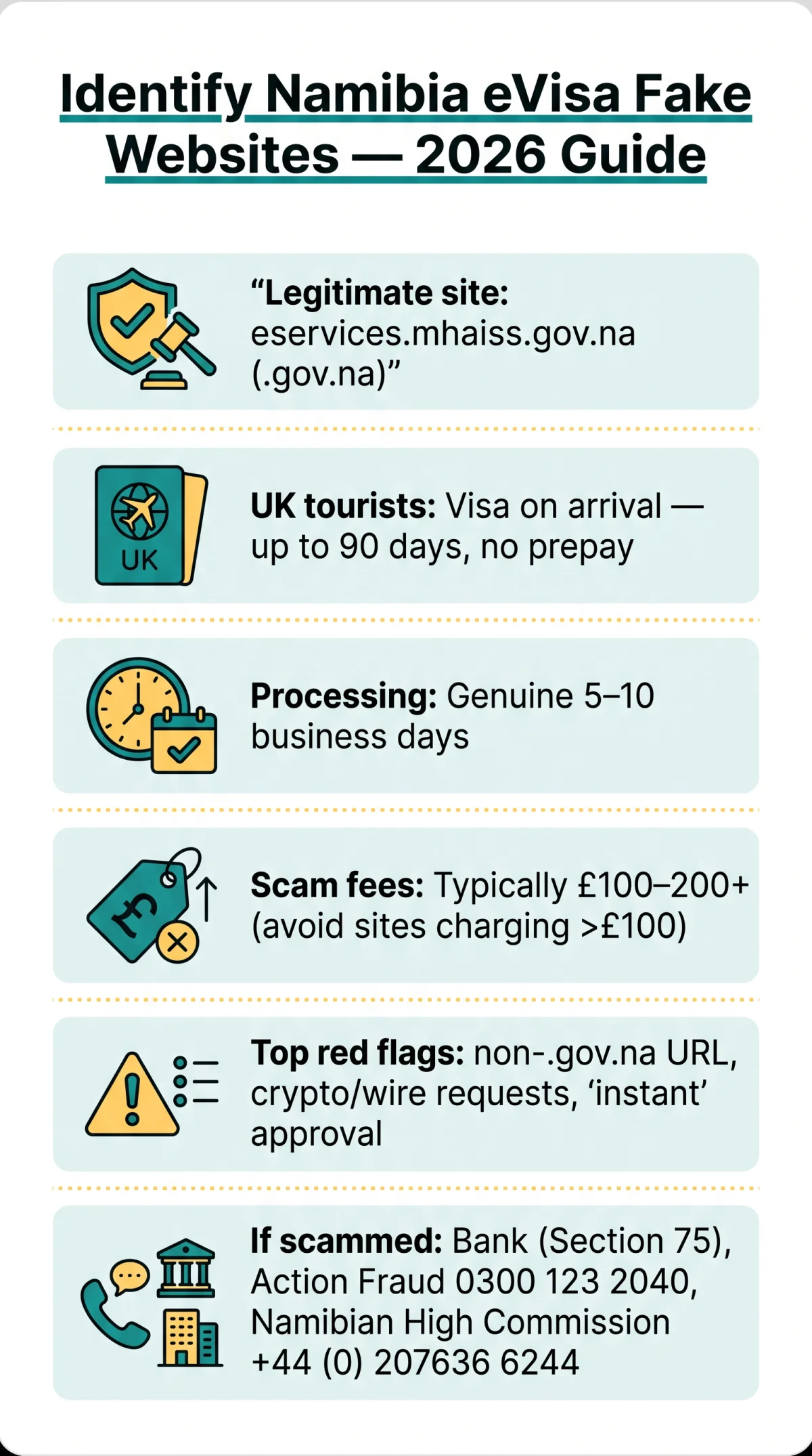 Infografika: How to Identify a Namibia e Visa Fake Website and Protect Yourself from Scams (2026 Guide)
