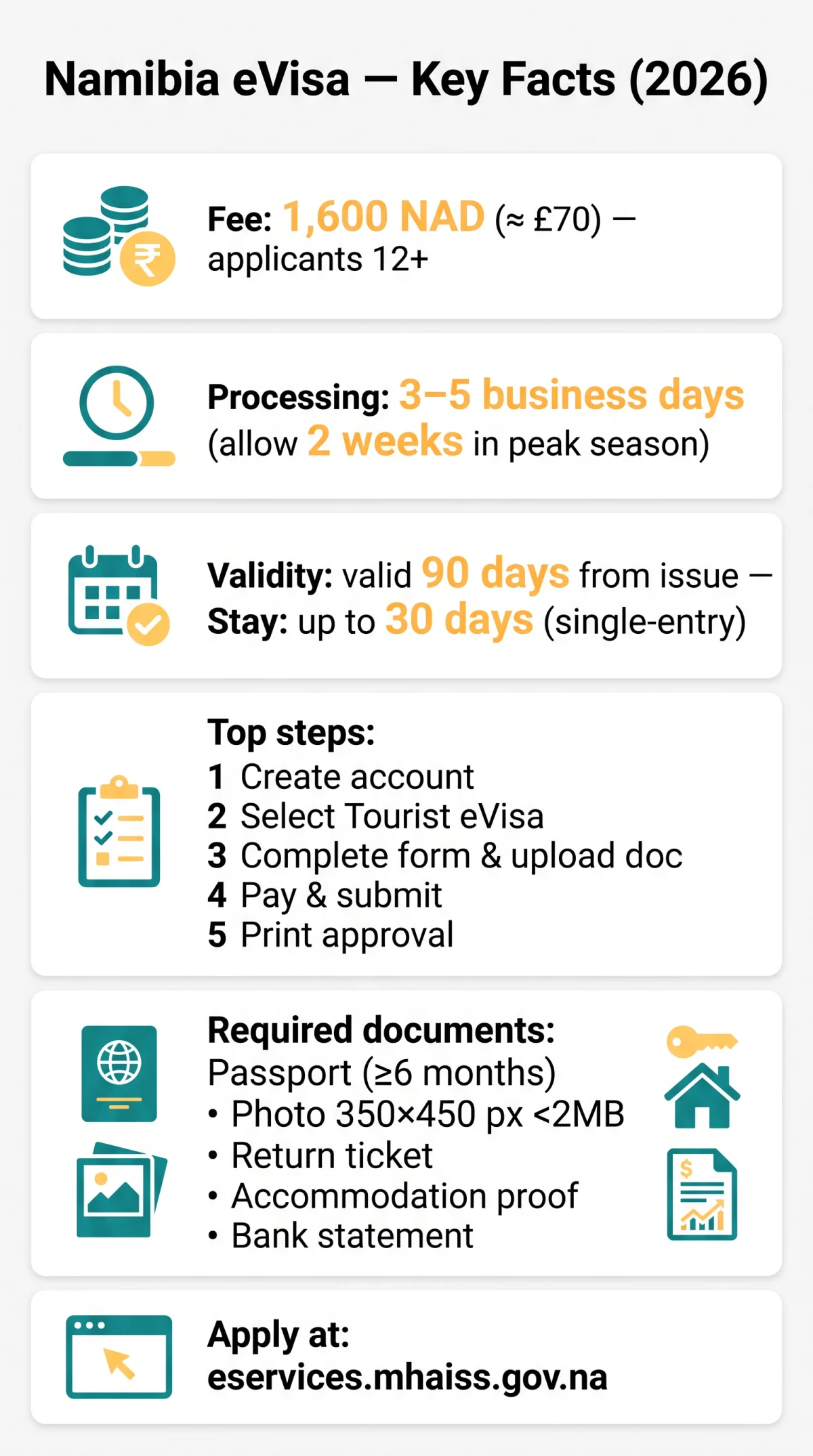 Infografika: Namibia eVisa 2026: Complete Guide to Application, Requirements, and Eligibility