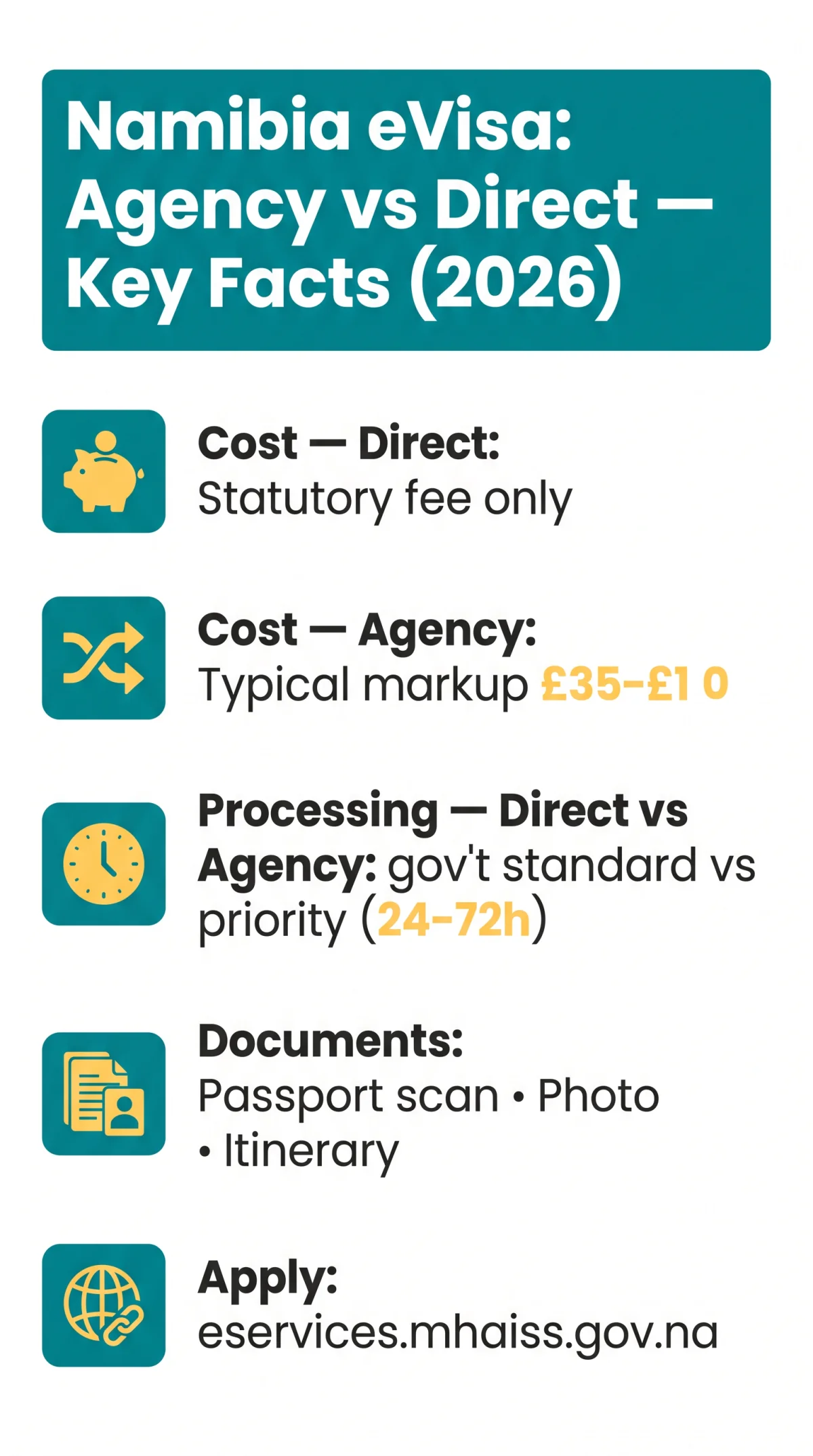 Infografika: Namibia eVisa Agency vs Direct Application in 2026: Pros and Cons