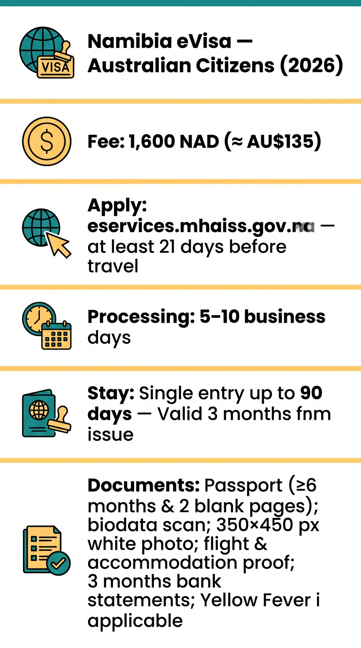Infografika: Namibia eVisa for Australian Citizens — Complete Online Application Guide (2026)