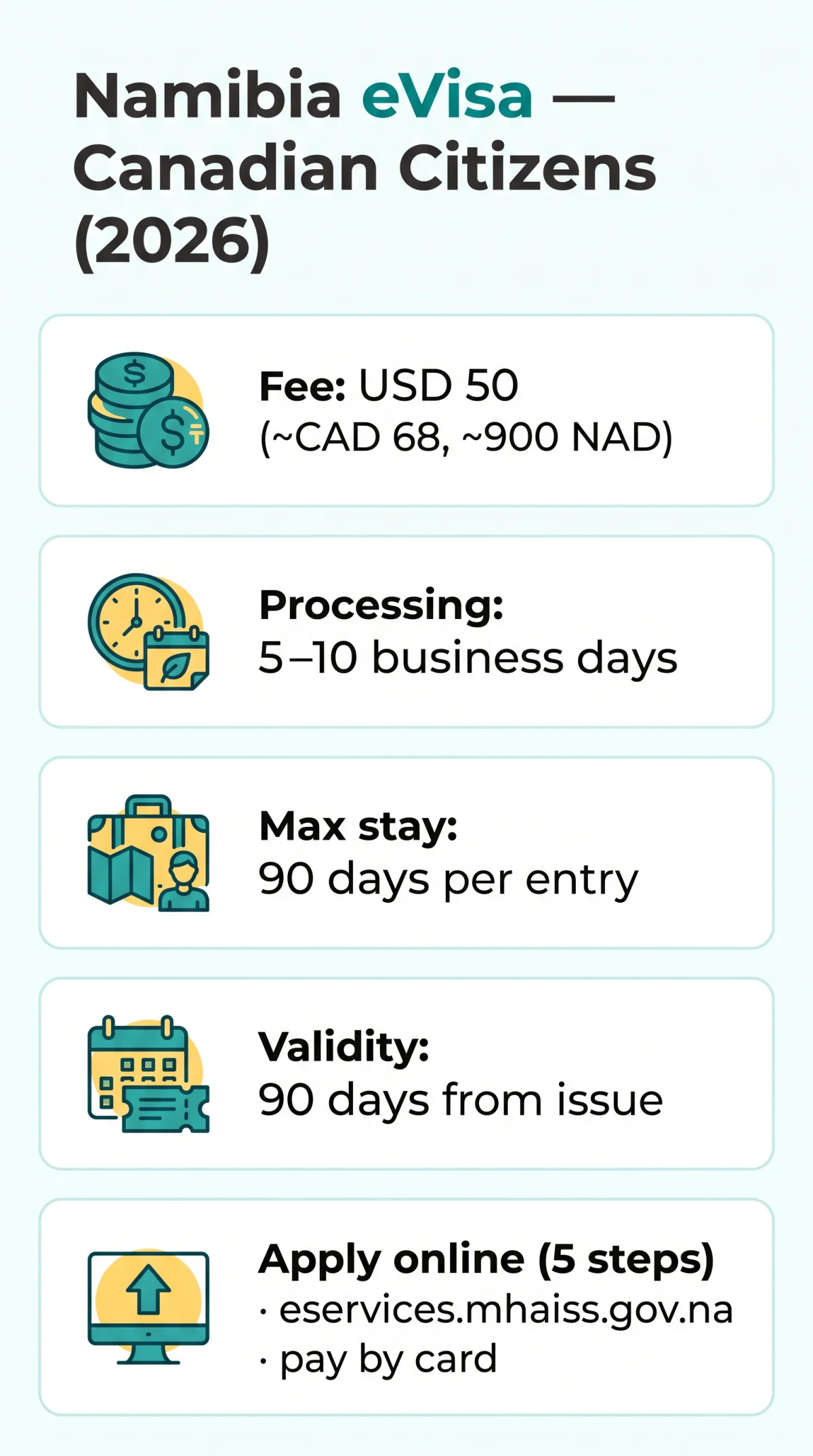 Infografika: Namibia eVisa for Canadian Citizens: 2026 Application Guide
