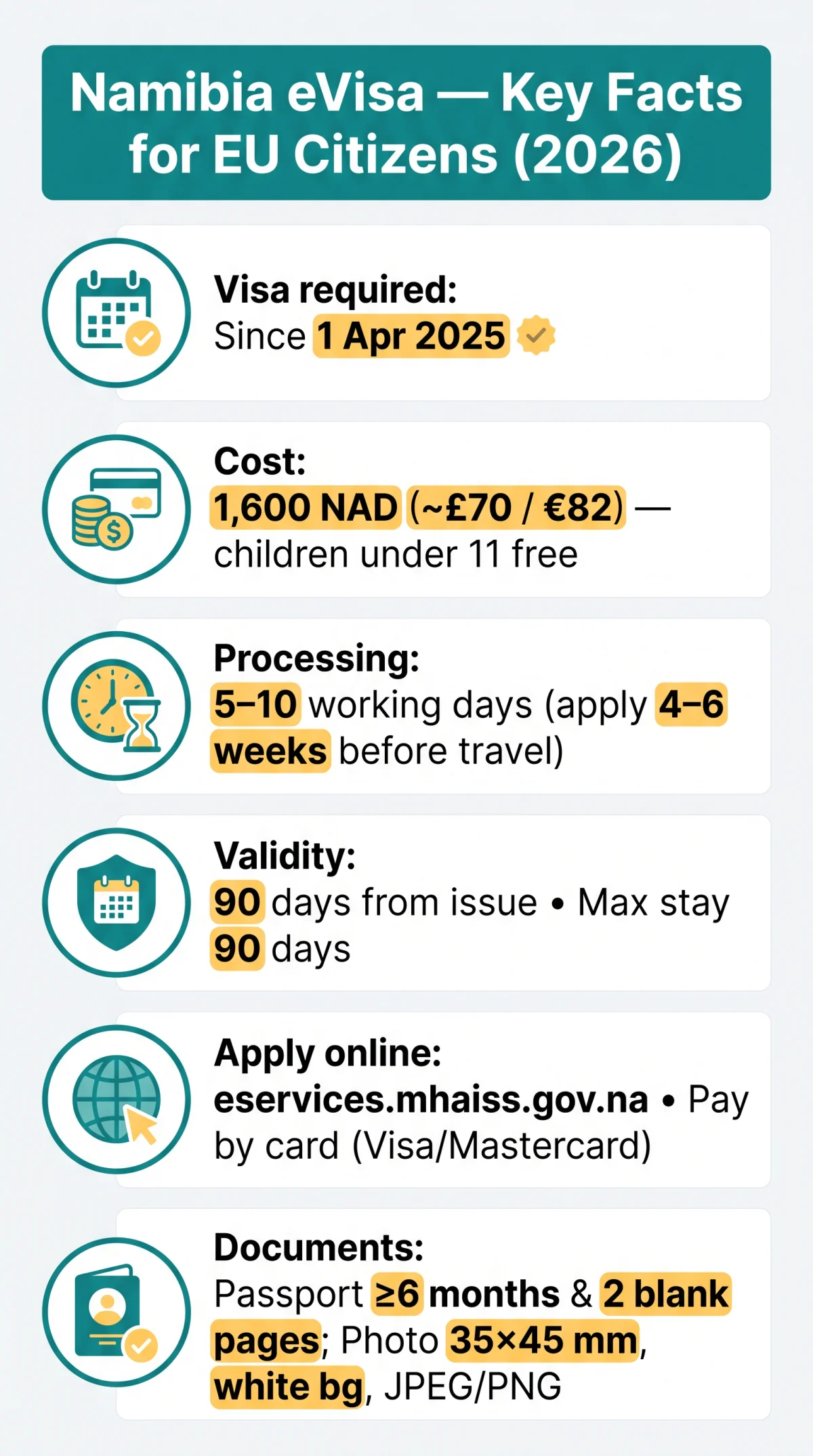 Infografika: Namibia eVisa for EU Citizens 2026: Requirements and Application Process