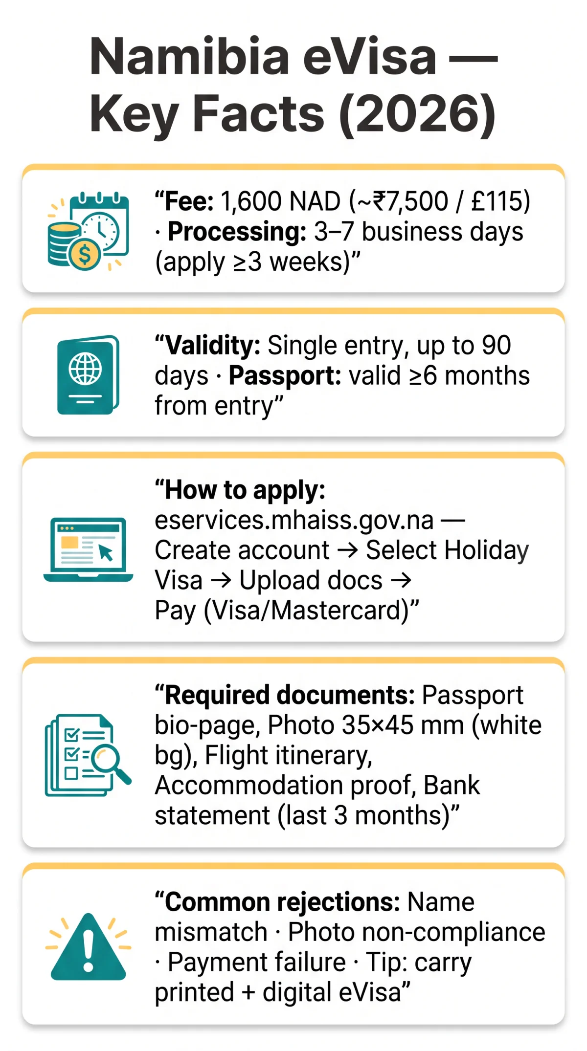 Infografika: Namibia eVisa for Indian Citizens: A Complete Step-by-Step Guide (2026)