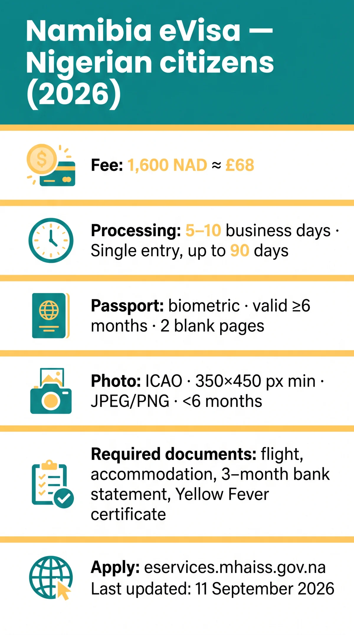 Infografika: Namibia eVisa for Nigerian Citizens in 2026: Requirements & Application