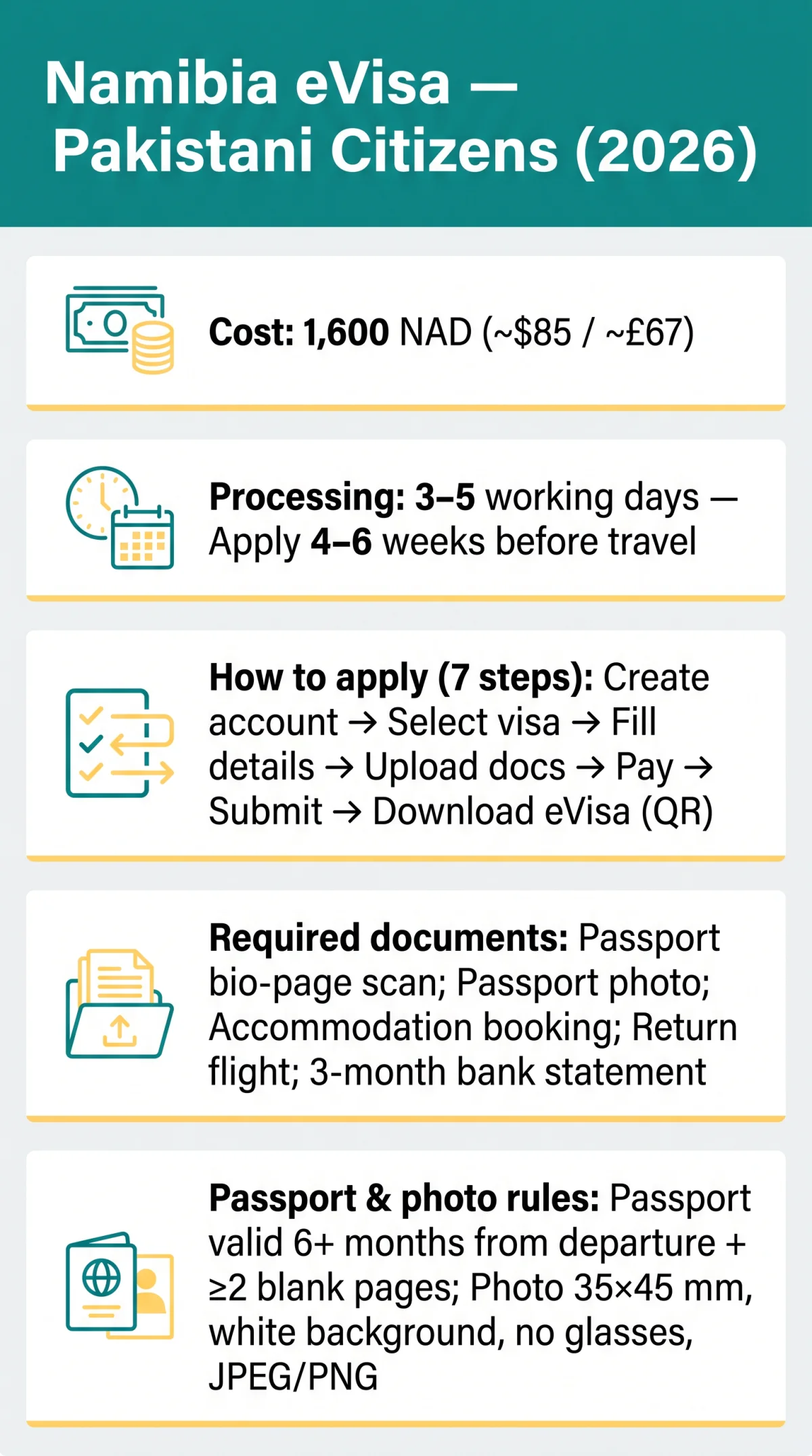 Infografika: Namibia eVisa for Pakistani Citizens: Application Guide and Requirements 2026