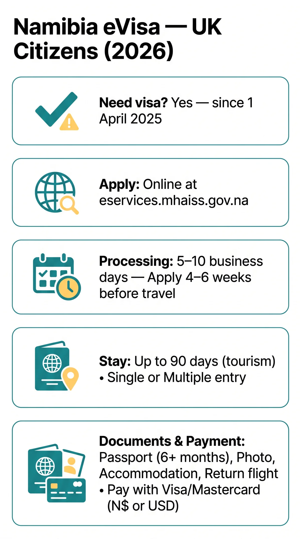 Infografika: Namibia eVisa for UK Citizens: Requirements, Costs & How to Apply (2026)