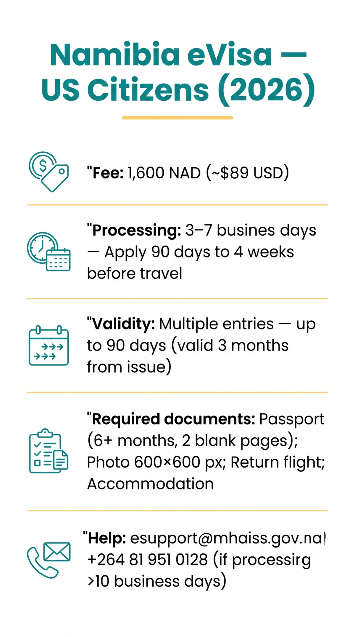 Infografika: Namibia eVisa for US Citizens: Complete 2026 Guide (Costs, Steps & Requirements)