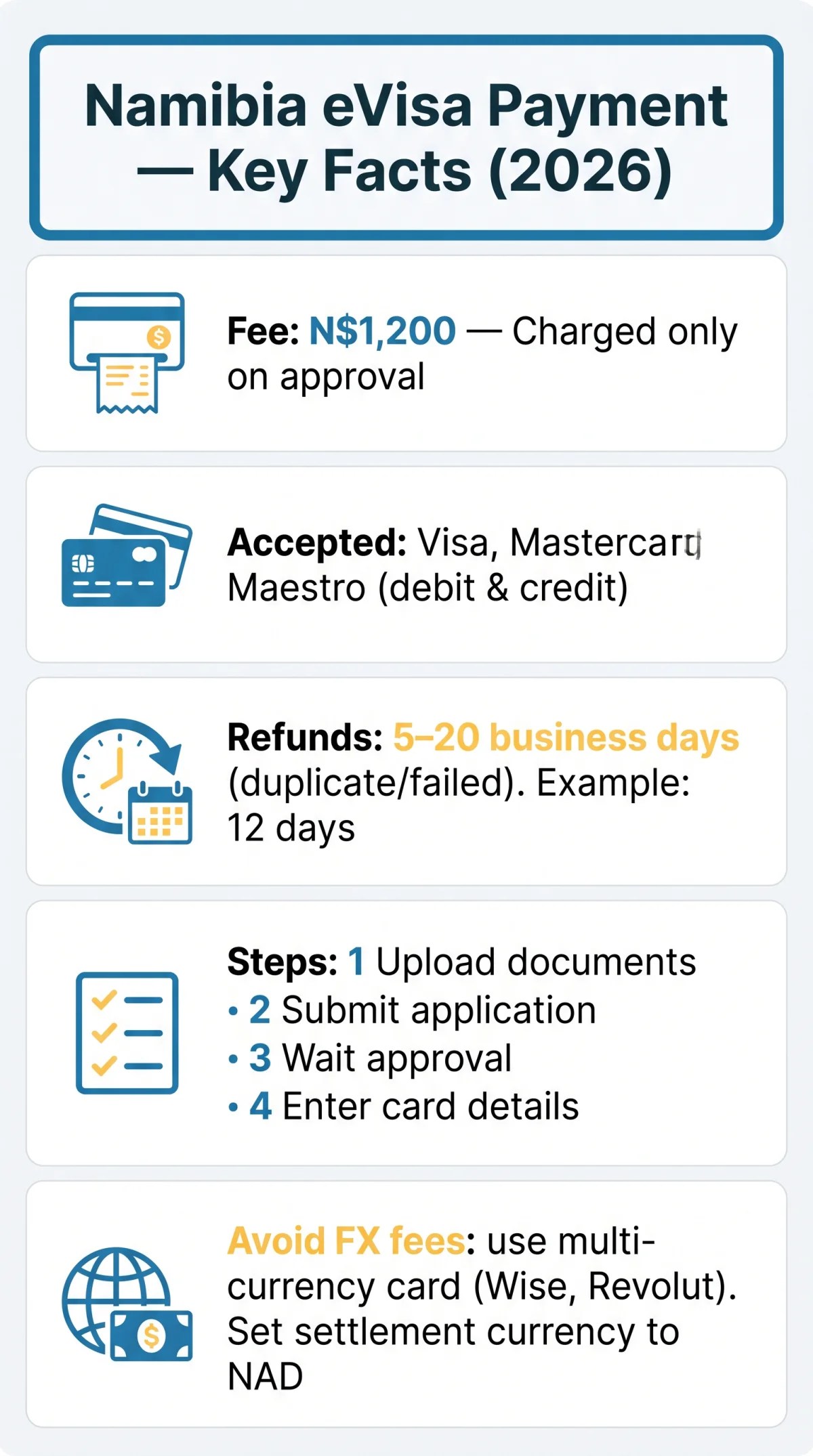Infografika: Namibia eVisa Payment Methods: Cards, Fees, and Refund Guide (2026)