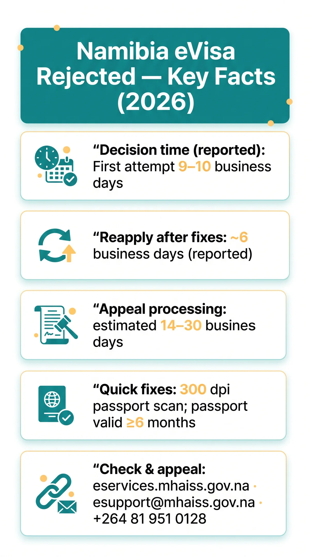 Infografika: Namibia eVisa Rejected: Common Refusal Reasons and How to Appeal in 2026