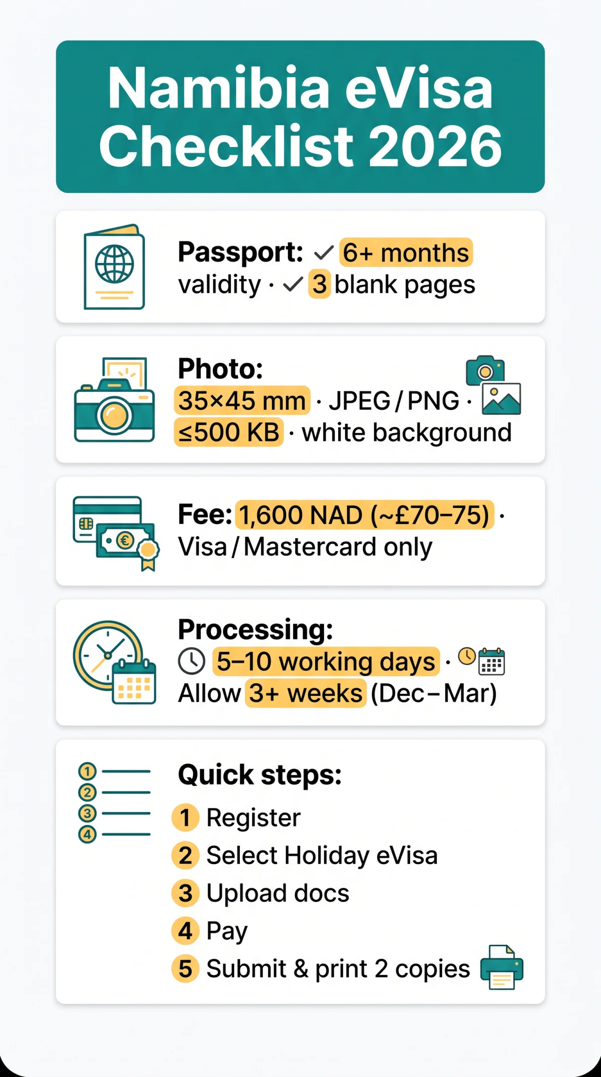 Infografika: Namibia eVisa Requirements: Complete Document Checklist for 2026