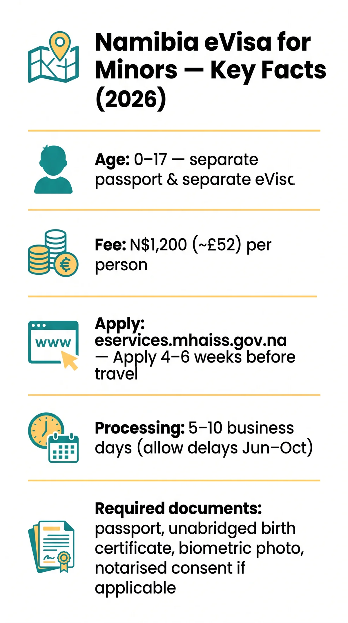 Infografika: Namibia eVisa Requirements for Minors: How to Apply for Children, Infants, and Family Groups in 2026