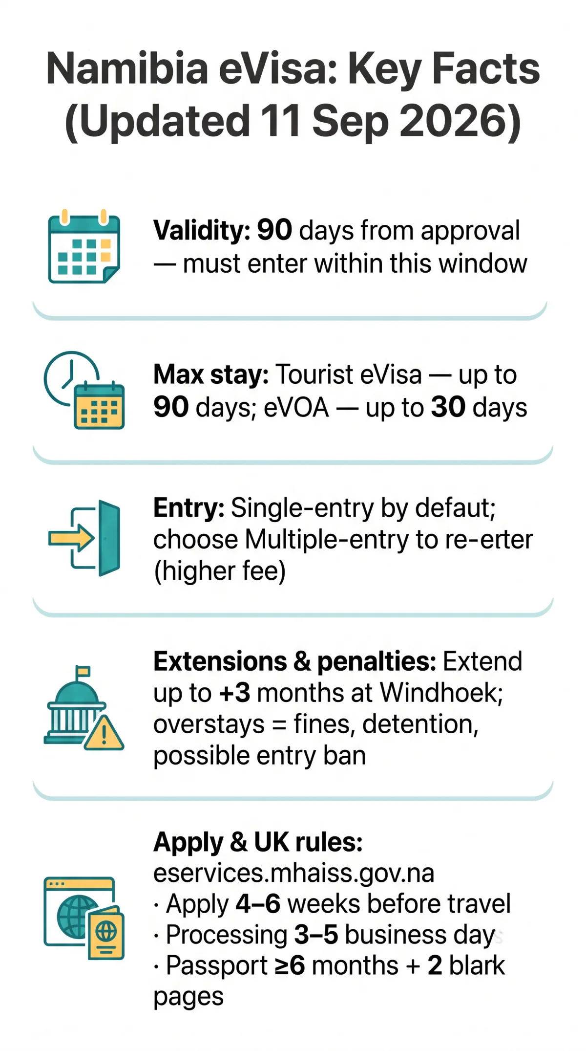 Infografika: Namibia eVisa Validity Explained: How Long It Lasts, Maximum Stay, and Entry Rules [2026 Guide]