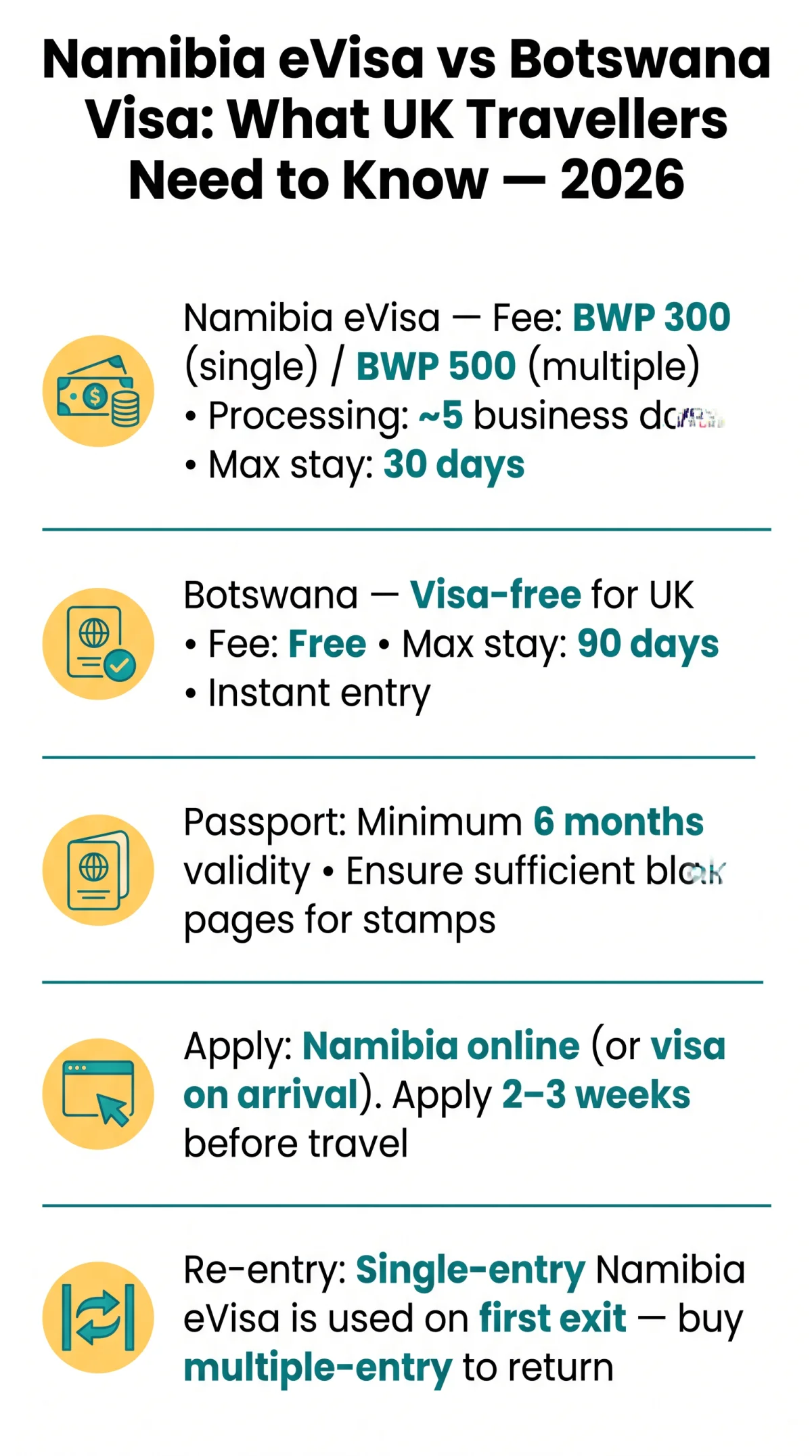 Infografika: Namibia eVisa vs Botswana Visa: What UK Travellers Need to Know in 2026