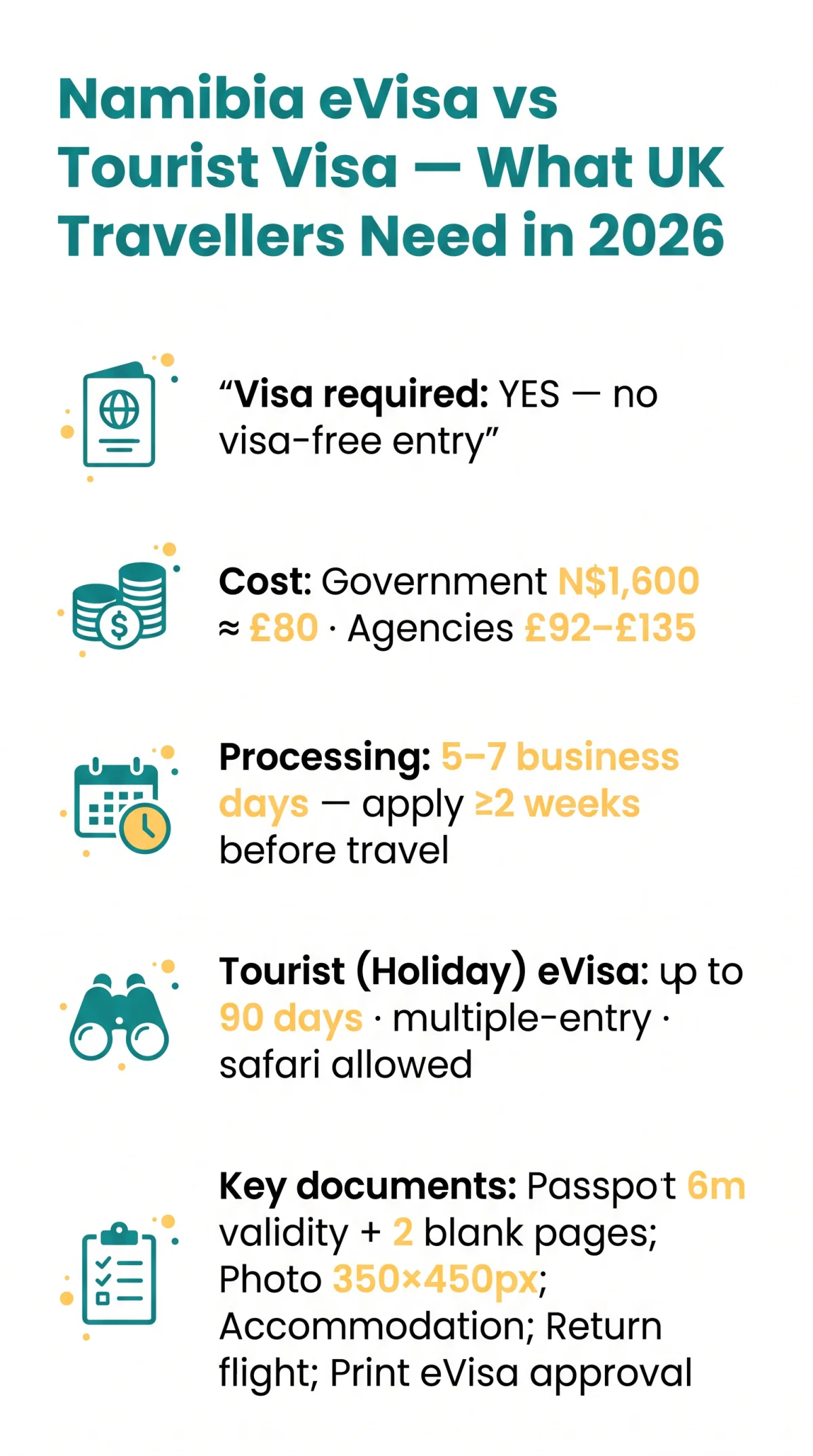 Infografika: Namibia eVisa vs Tourist Visa: Which Type Do UK Travellers Need in 2026?