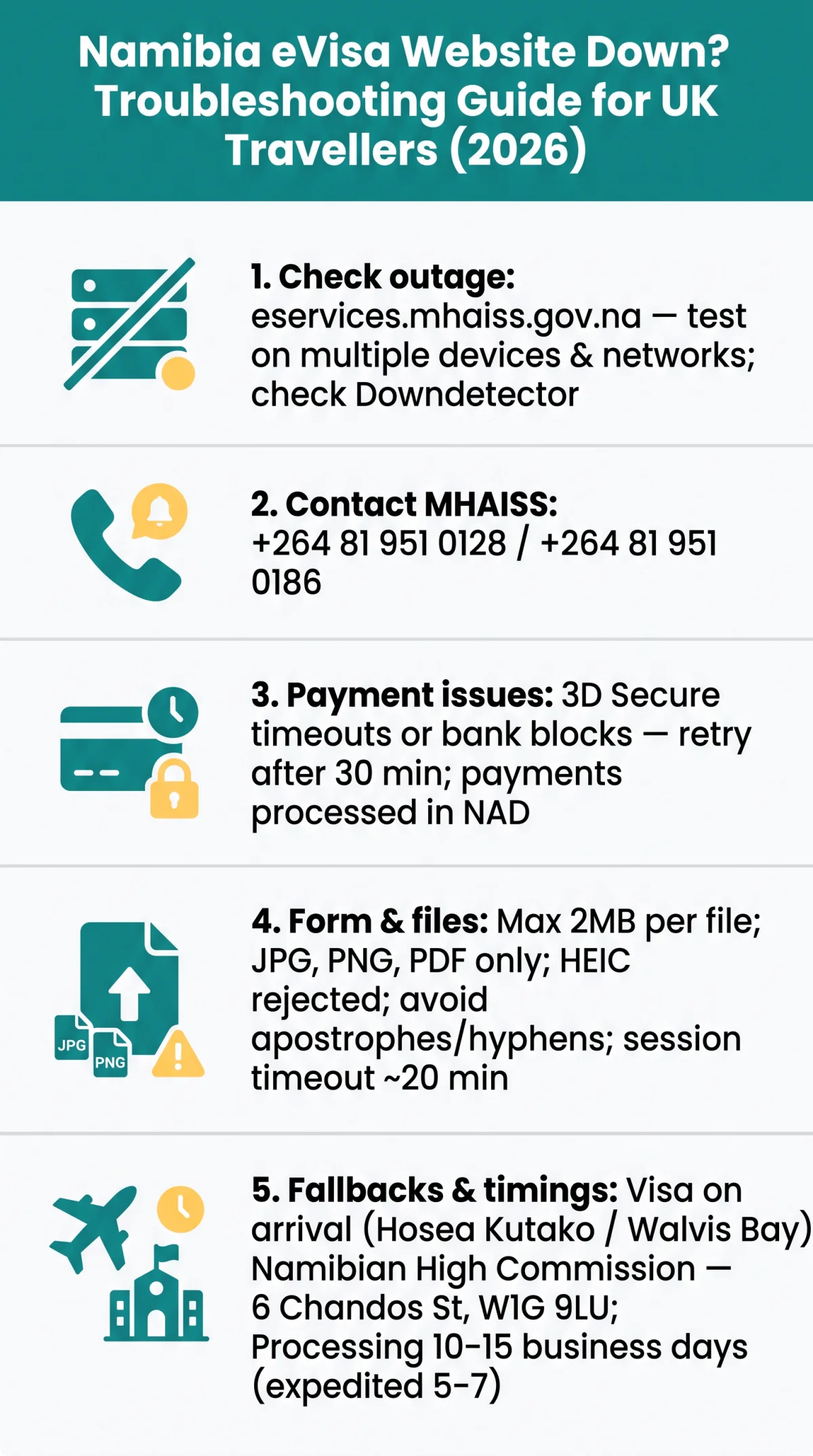 Infografika: Namibia eVisa Website Down? Troubleshooting Guide for UK Travellers (2026)