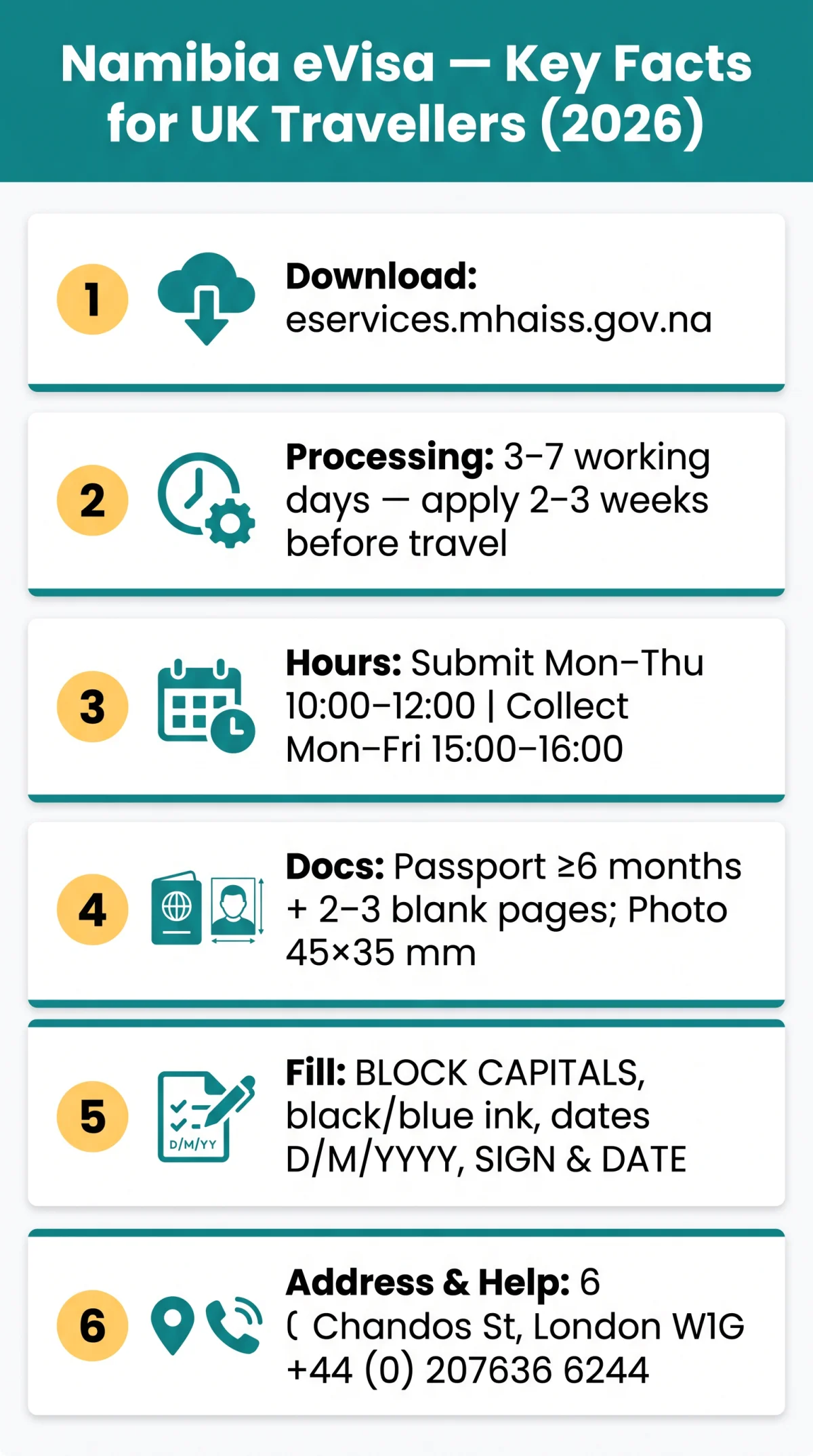 Infografika: Where to Find and How to Fill Out the Namibia eVisa Application Form PDF in 2026